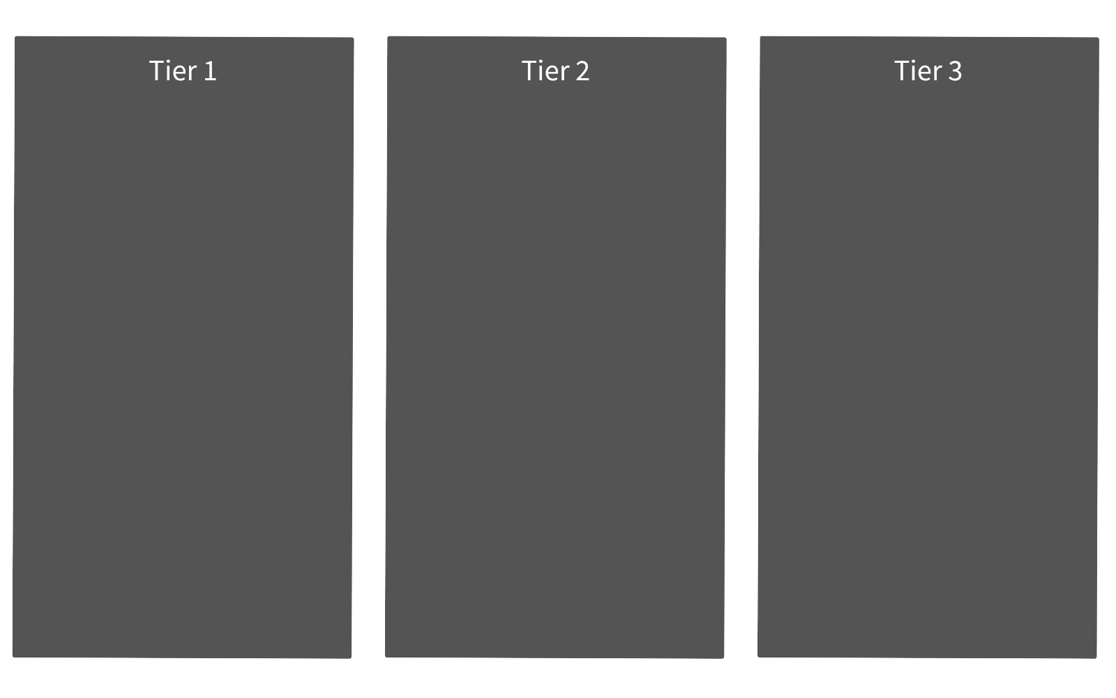 Real estate pricing tiers